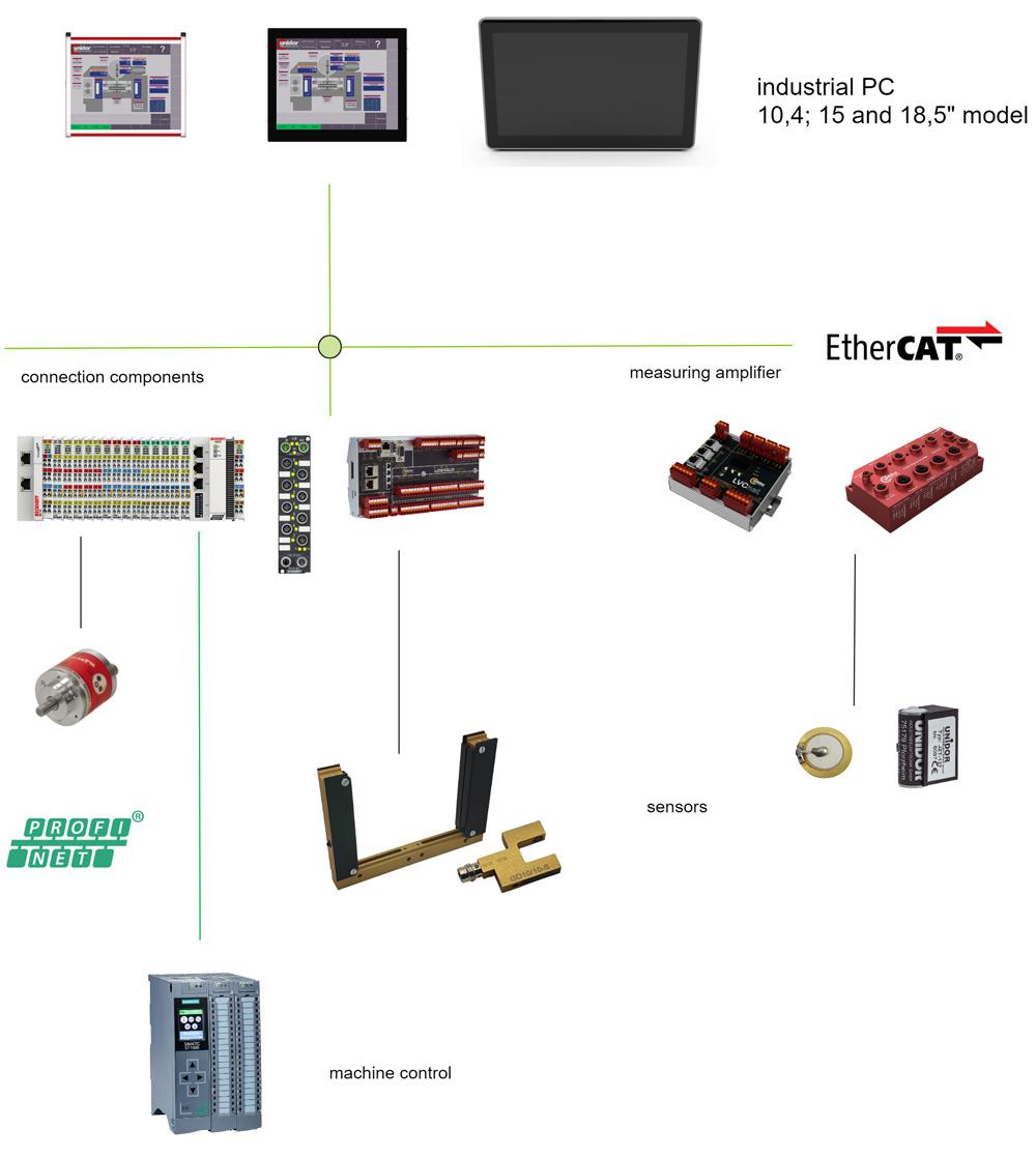 Compact press model